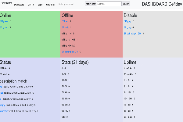 Network Management System